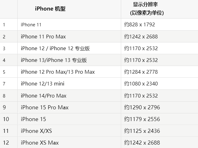 苹海拉尔果维修分享iPhone主屏幕壁纸显得模糊怎么办