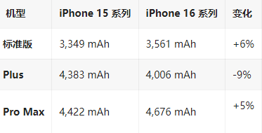 海拉尔苹果16维修分享iPhone16/Pro系列机模再曝光