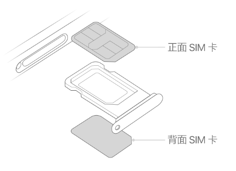 海拉尔苹果15维修分享iPhone15出现'无SIM卡'怎么办 