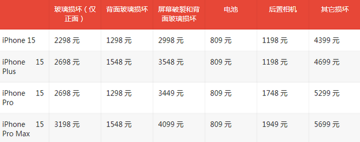 海拉尔苹果15维修站中心分享修iPhone15划算吗
