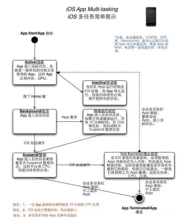 海拉尔苹果手机维修分享iPhone 为什么不加大内存 