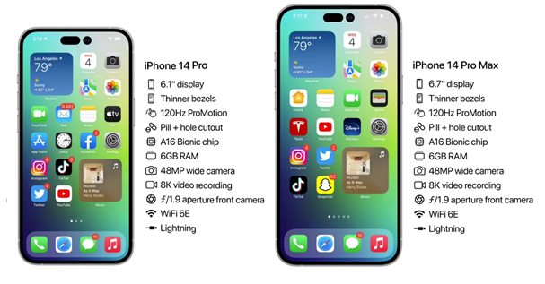 海拉尔苹果14维修分享iPhone 14具体参数汇总 