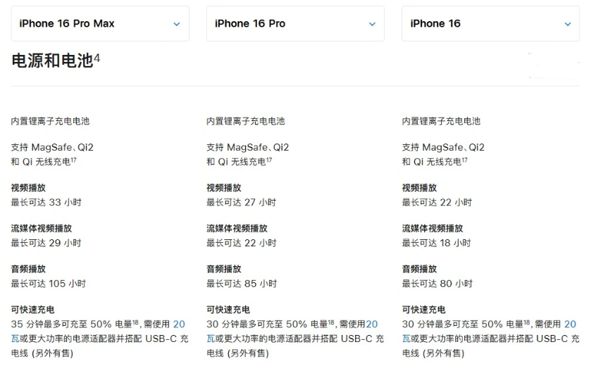 海拉尔苹果手机维修分享 iPhone 16 目前实测充电峰值功率不超过 39W 