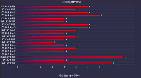 海拉尔苹果手机维修分享iOS14.5beta1续航怎么样 