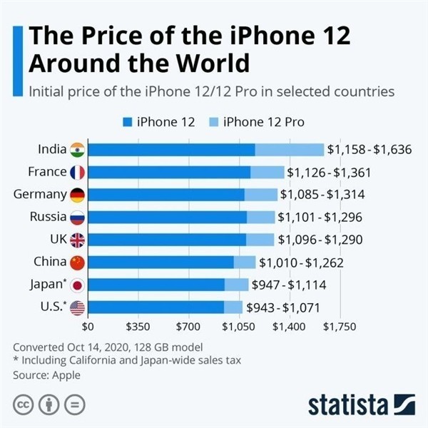海拉尔苹果手机维修分享哪个购买iPhone 12/12 Pro更便宜 
