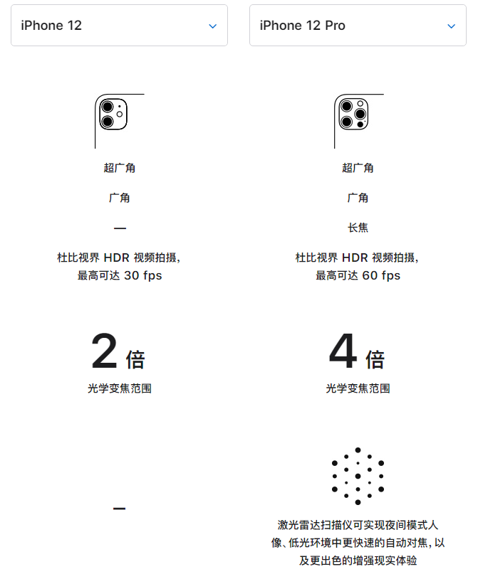 海拉尔苹果手机维修分享苹果 iPhone 12 与 iPhone 12 Pro 选哪款 